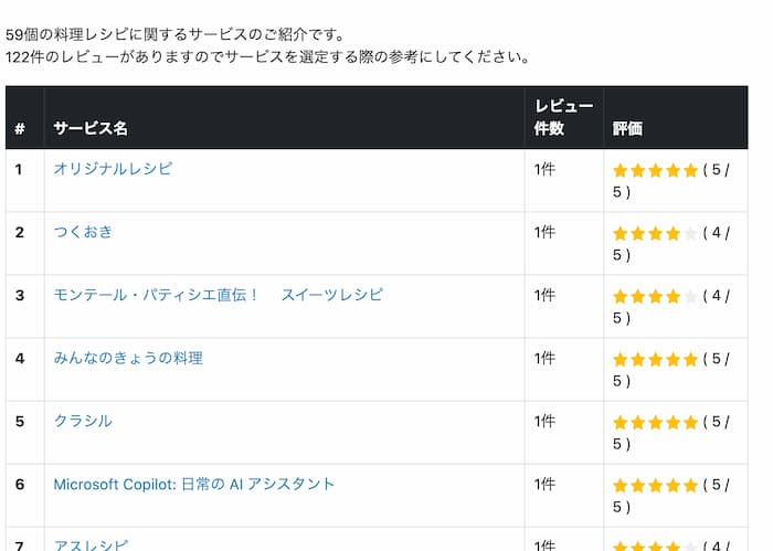 便利サイトの料理レシピのページ
