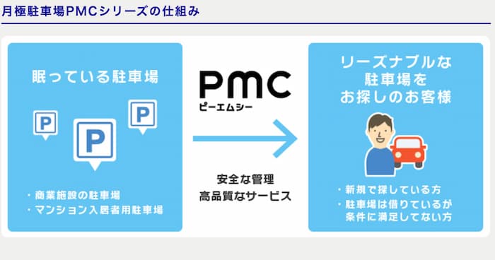 月極駐車場PMCシリーズの仕組み