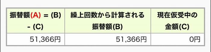 4月の奨学金返済額
